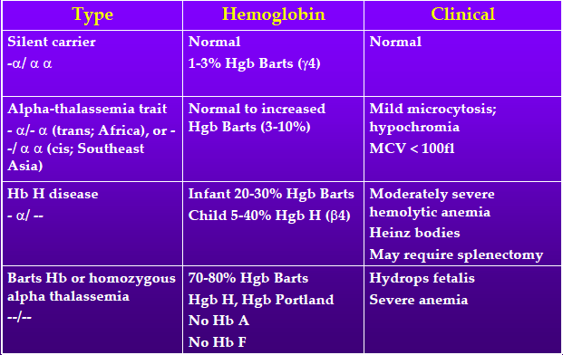 magas hemoglobin hipertóniával