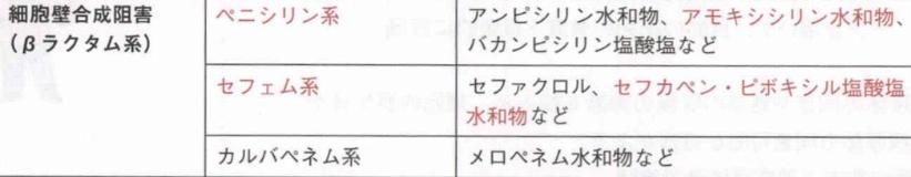Cbt ゴロ Flashcards Chegg Com Cbt ゴロ Flashcards Chegg Com