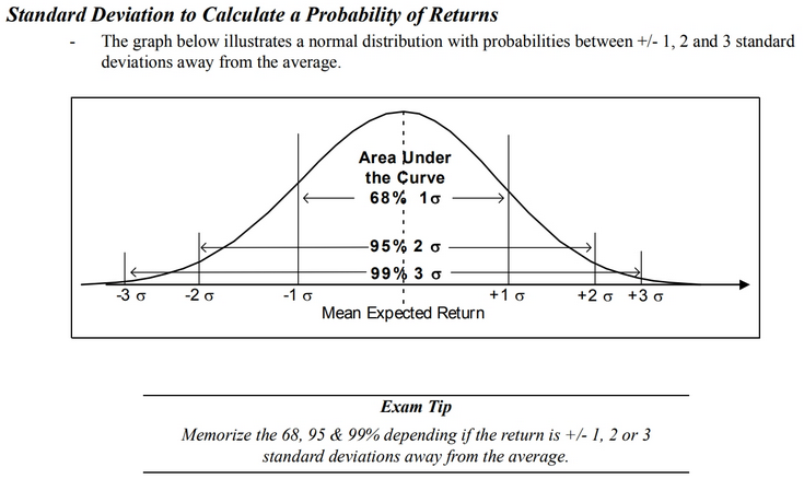 C1000-123 Practice Exam Questions