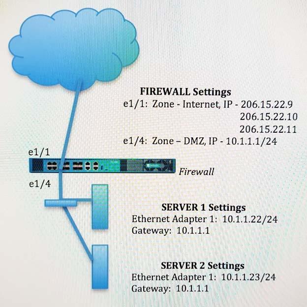 PCNSE:PaloAlto Certified Network Security Engineer Flashcards | Sns-Brigh10