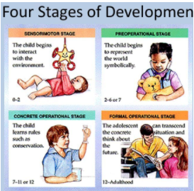 piaget and language development
