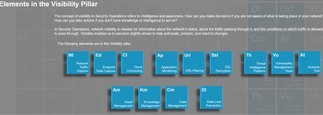 Sample PCCET Questions Answers