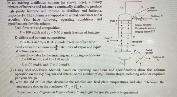 Solved V. Total Condenser 