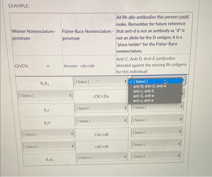 For the table below: COLUMN 1 - Wiener Nomenclature - | Chegg.com