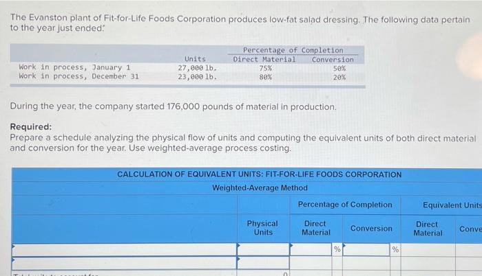 Solved The Evanston plant of Fit-for-Life Foods Corporation | Chegg.com