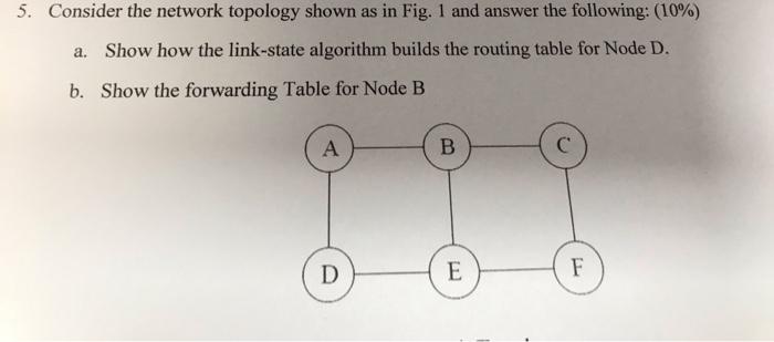 Solved 5. Consider the network topology shown as in Fig. 1 | Chegg.com