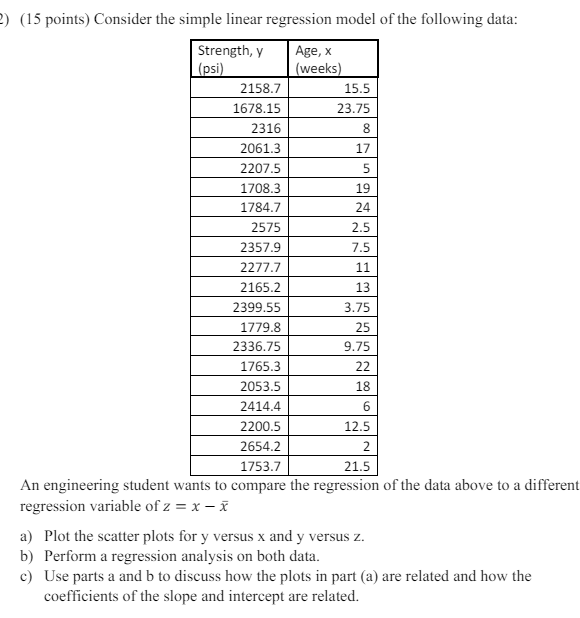 Solved Consider the simple linear regression model of the | Chegg.com
