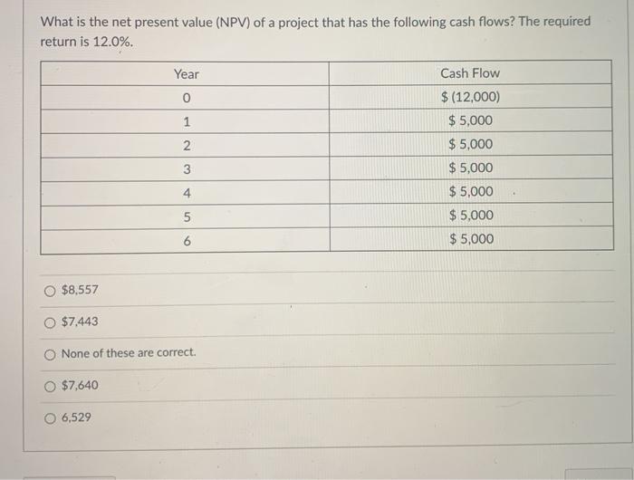 Solved What is the net present value (NPV) of a project that | Chegg.com