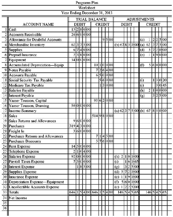 Chapter 13 Solutions College Accounting (Chapters 113) 13th Edition