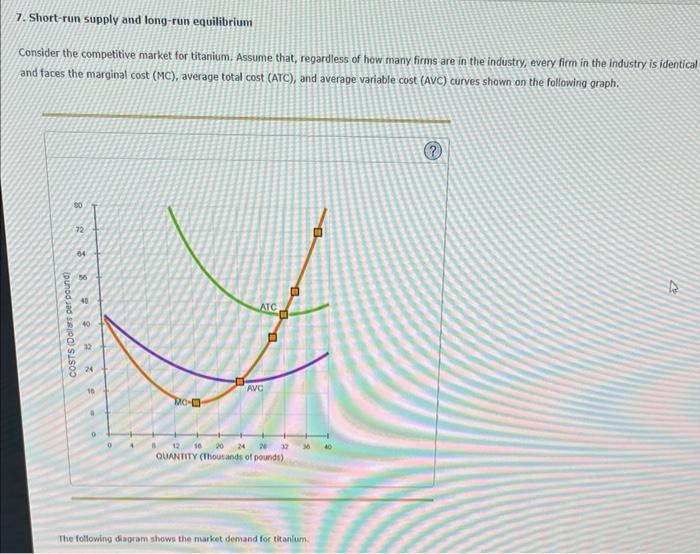 Solved 7. Short-run supply and long-run equilibrium Consider | Chegg.com