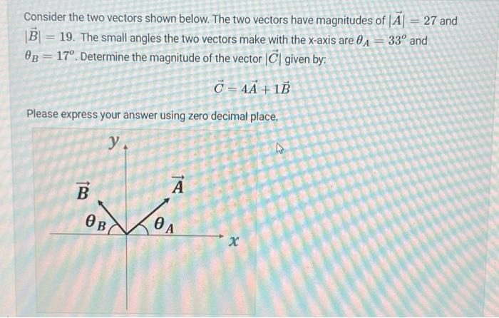 Solved Consider The Two Vectors Shown Below. The Two Vectors | Chegg.com