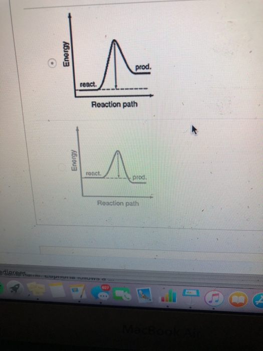 Solved The energy profiles for four different reactions are | Chegg.com