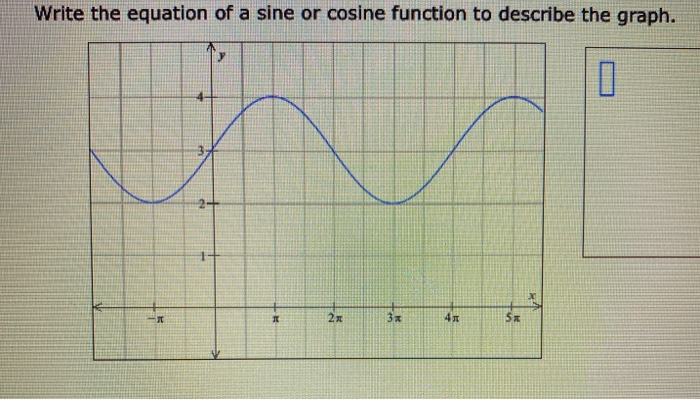 Solved Write the equation of a sine or cosine function to | Chegg.com