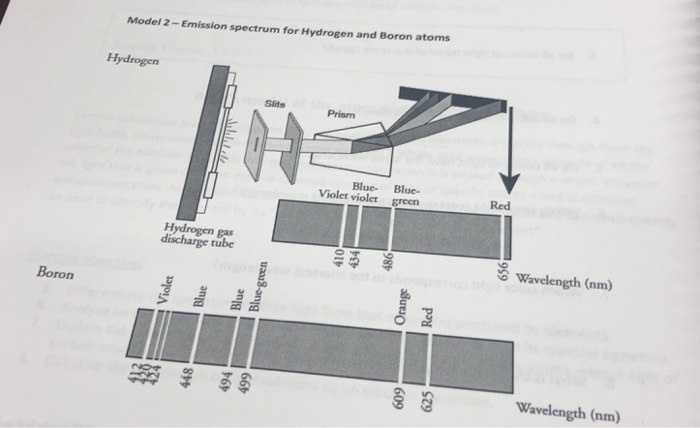 Model 2 Emission Spectrum For Hydrogen And Boron Chegg 