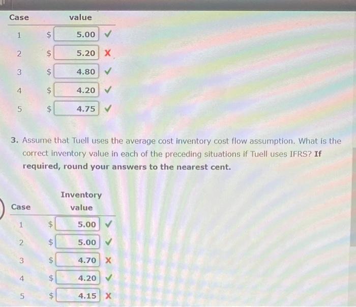 Solved Inventory WriteDown The following information for