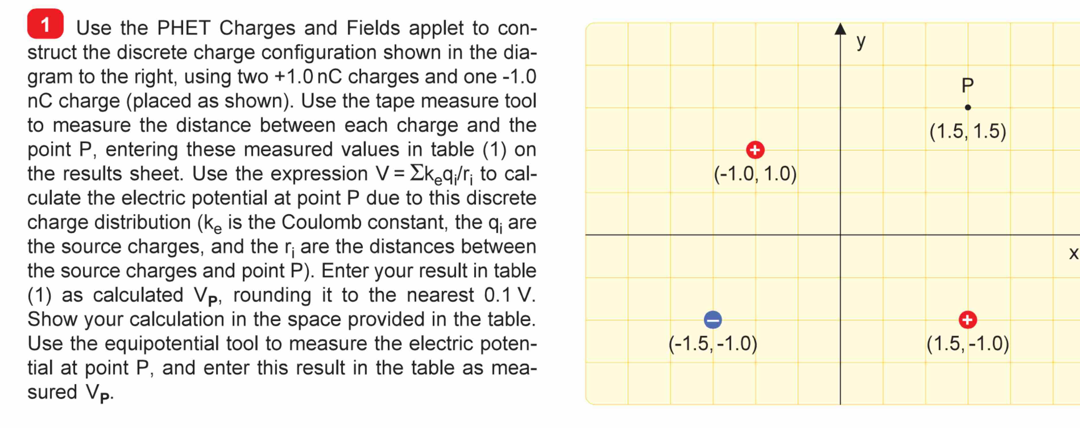 Solved 1 ﻿Use the PHET Charges and Fields applet to | Chegg.com