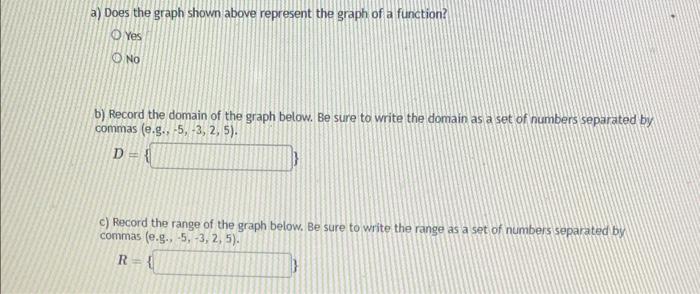 Solved Use The Graph Shown Below To Answer The Following | Chegg.com