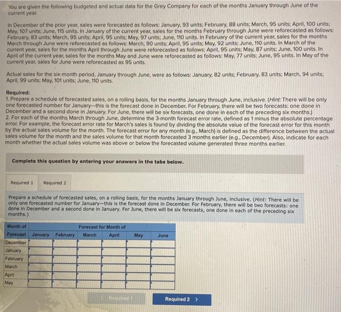 Solved You are given the following budgeted and actual data | Chegg.com