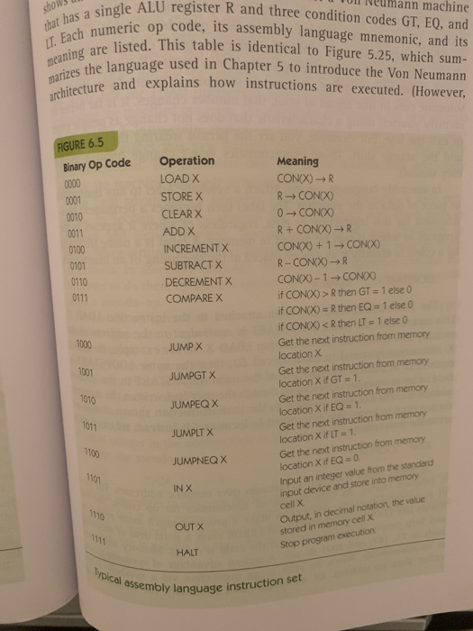 Typical assembly language instruction set that has a single alu register r and three condition codes gt, eq, and lt. each num