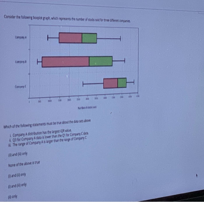 Solved Consider the following boxplot graph, which | Chegg.com