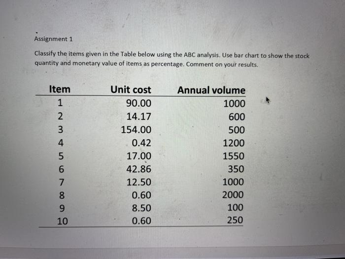 Solved Assignment 1 Classify the items given in the Table | Chegg.com