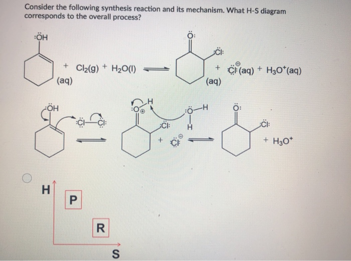 Solved Consider the following synthesis reaction and its | Chegg.com