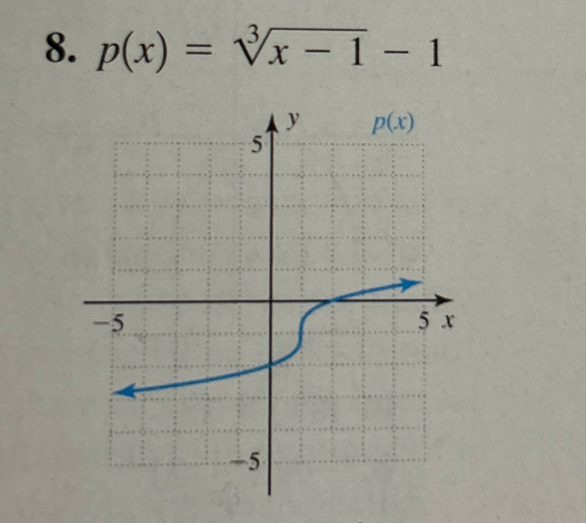 Solved find positive and negative interval, use interval | Chegg.com