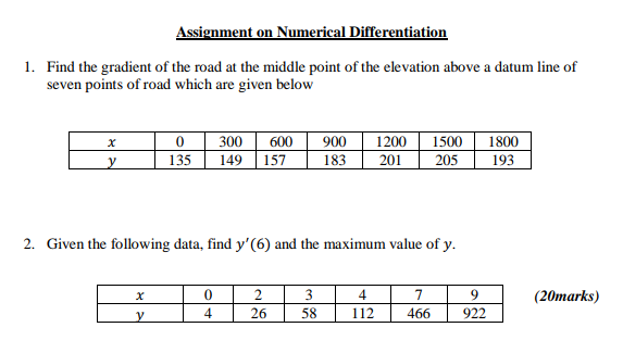 Solved Assignment on Numerical Differentiation 1. Find the | Chegg.com