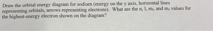 Solved Draw the orbital energy diagram for sodium (energy on | Chegg.com