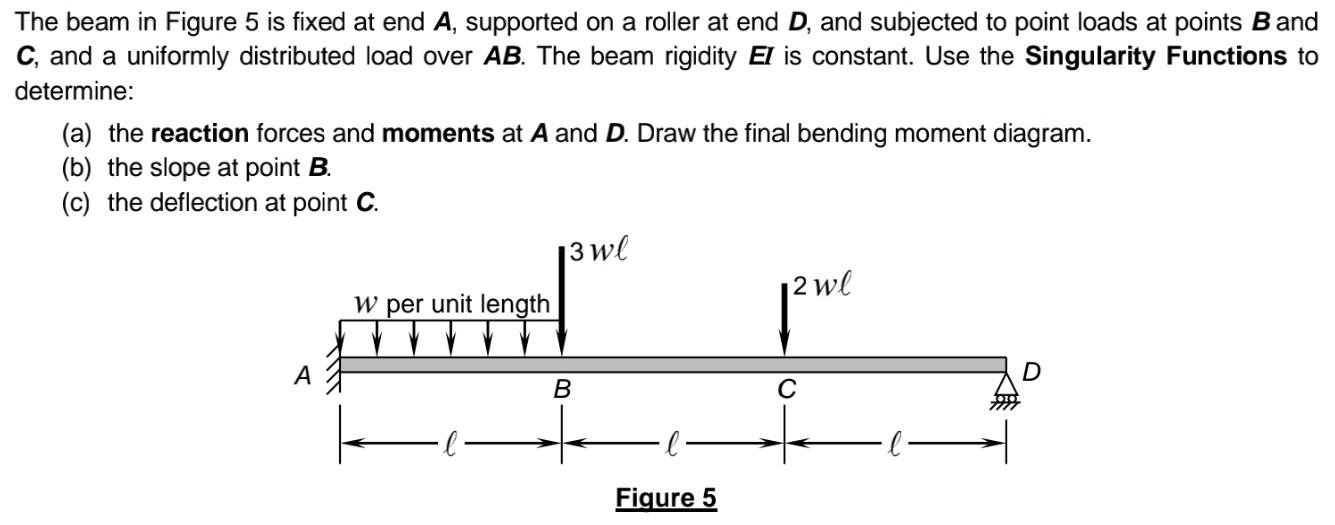 Solved The Beam In Figure 5 Is Fixed At End A, Supported On | Chegg.com