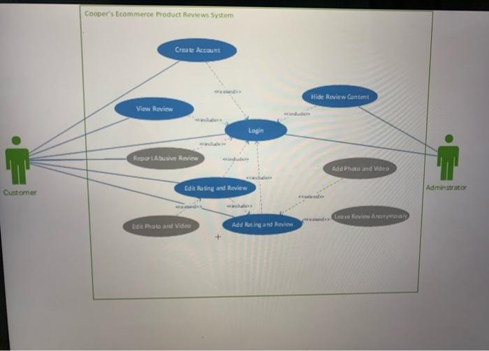 Solved CREATE A USE CASE DESCRIPTION FOR LOGIN CASE | Chegg.com