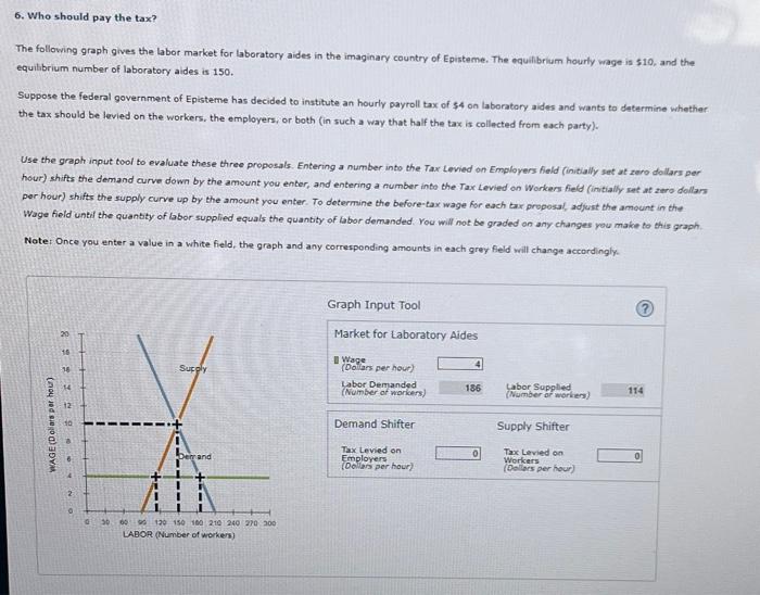 6-who-should-pay-the-tax-the-following-graph-gives-chegg