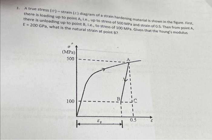 Solved 1. A true stress (σ) - strain (ε) diagram of a strain | Chegg.com