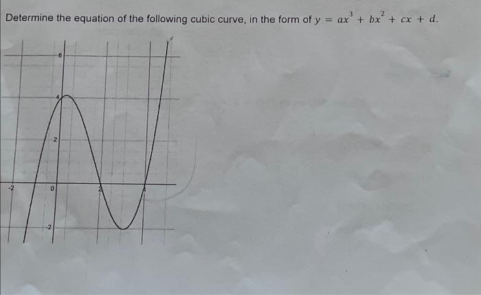 Solved Determine the equation of the following cubic curve, | Chegg.com