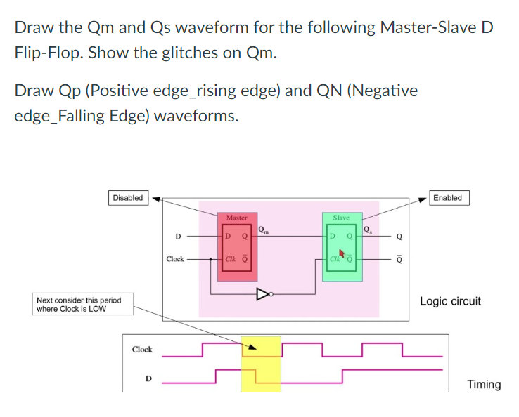 Solved Draw the Qm and Qs waveform for the following | Chegg.com