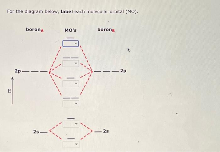 For the diagram below, label each molecular orbital (MO).