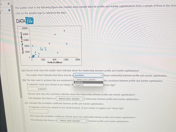 (a) Discuss What Does This Scatter Chart Indicates | Chegg.com