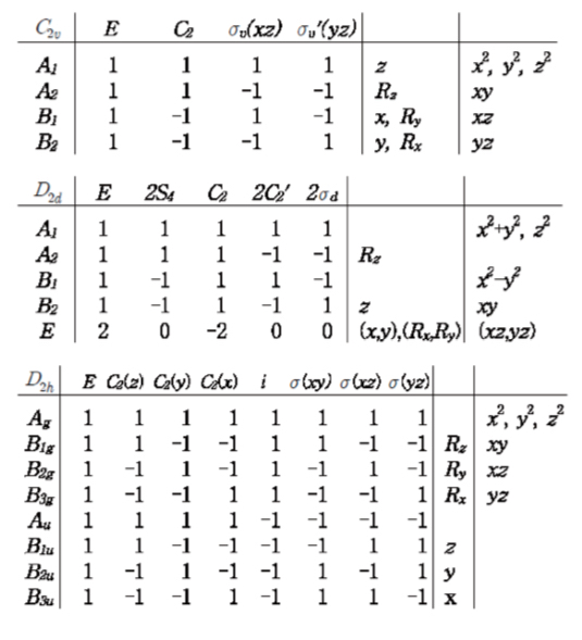 Solved In this table, the point group of trans-M(pph3)2(CO)2 | Chegg.com