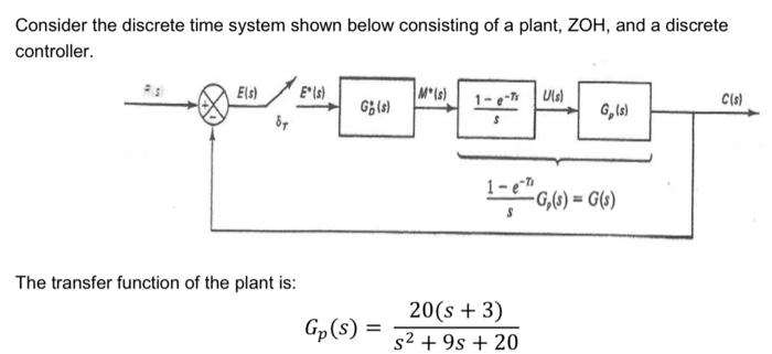 Solved Consider the discrete time system shown below | Chegg.com