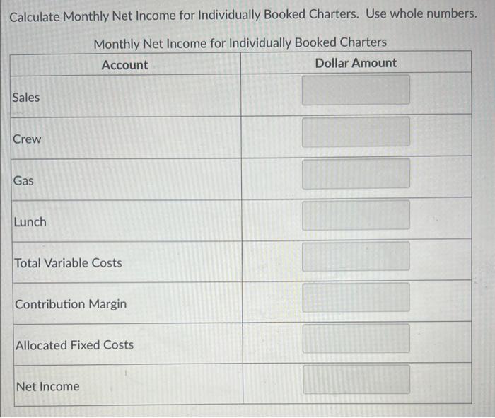 Solved Assume each month has four weeks. Ignore all taxes. | Chegg.com