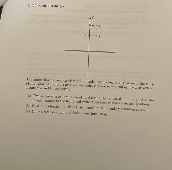 Solved 2. (20) Method of images The figure shows a head-on | Chegg.com