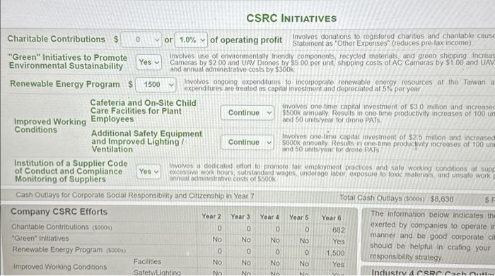 CSRC INITIATIVES Charitable Contributions $0 or 1.0%∨ | Chegg.com
