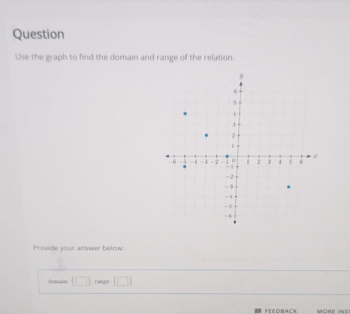 Solved Use the graph to find the domain and range of the | Chegg.com