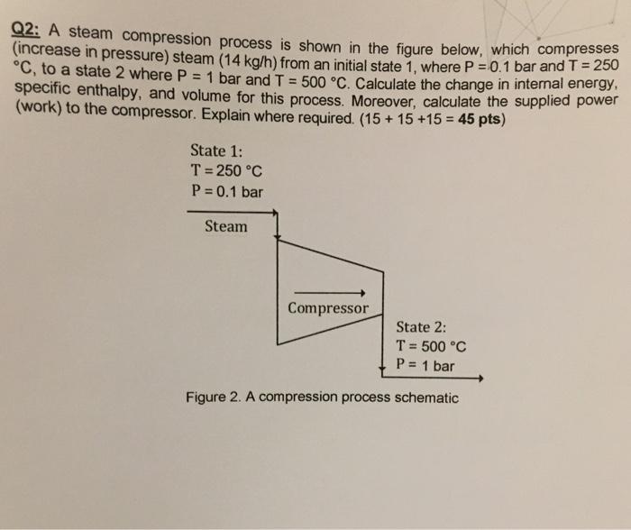 Solved Q2: A steam compression process is shown in the | Chegg.com