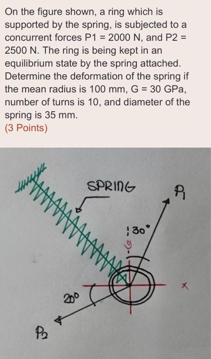 Solved On the figure shown, a ring which is supported by the | Chegg.com