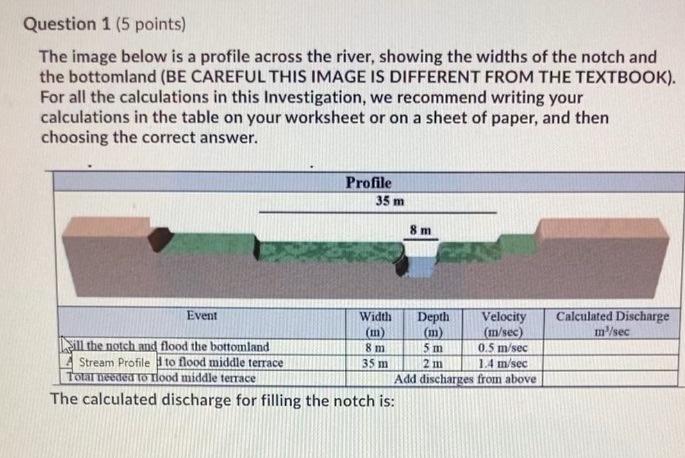 Solved Question 1 (5 points) The image below is a profile | Chegg.com