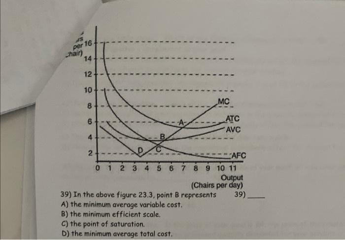 Solved 39) In the above figure 23.3, point B represents 39) | Chegg.com