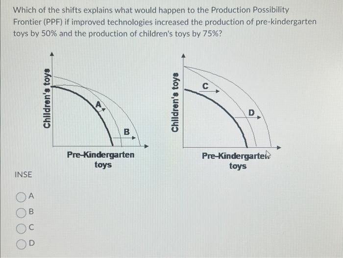 Solved Which of the shifts explains what would happen to the | Chegg.com