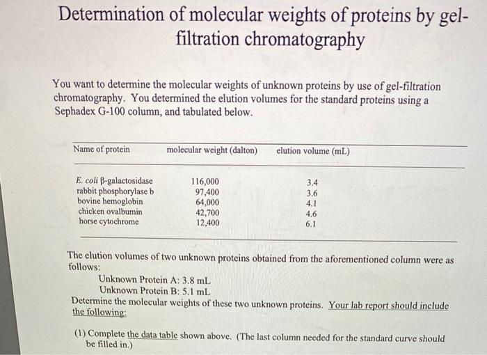Solved Determination of molecular weights of proteins by | Chegg.com