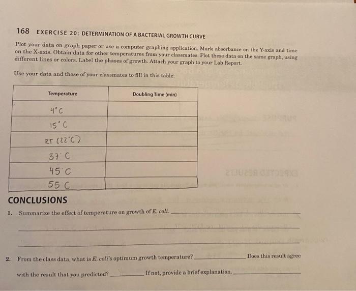 Solved plot your data on graph paper. mark absorbance on the | Chegg.com
